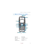 Предварительный просмотр 9 страницы Nokia 2118 User Manual