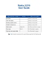 Предварительный просмотр 2 страницы Nokia 2270 User Manual