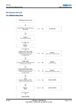 Preview for 133 page of Nokia 2626 - Cell Phone - GSM Service Manual