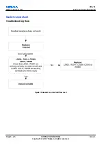 Preview for 134 page of Nokia 2626 - Cell Phone - GSM Service Manual