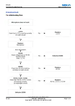 Preview for 135 page of Nokia 2626 - Cell Phone - GSM Service Manual