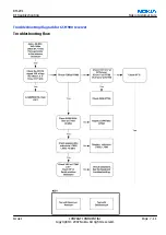 Preview for 149 page of Nokia 2626 - Cell Phone - GSM Service Manual