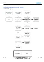 Preview for 157 page of Nokia 2626 - Cell Phone - GSM Service Manual