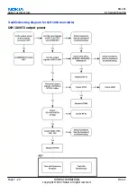 Preview for 162 page of Nokia 2626 - Cell Phone - GSM Service Manual