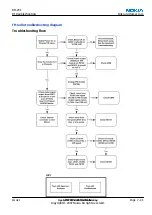 Preview for 169 page of Nokia 2626 - Cell Phone - GSM Service Manual