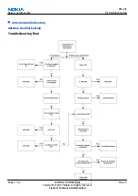 Preview for 170 page of Nokia 2626 - Cell Phone - GSM Service Manual