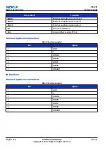 Preview for 180 page of Nokia 2626 - Cell Phone - GSM Service Manual