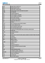 Preview for 200 page of Nokia 2626 - Cell Phone - GSM Service Manual