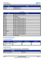 Предварительный просмотр 19 страницы Nokia 2630 RM-298 Service Manual