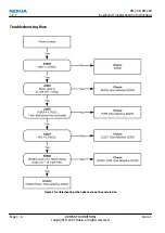 Предварительный просмотр 48 страницы Nokia 2630 RM-298 Service Manual