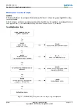 Предварительный просмотр 49 страницы Nokia 2630 RM-298 Service Manual