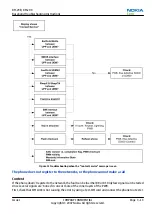 Предварительный просмотр 55 страницы Nokia 2630 RM-298 Service Manual