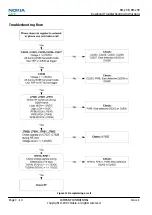 Предварительный просмотр 56 страницы Nokia 2630 RM-298 Service Manual