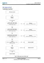 Предварительный просмотр 66 страницы Nokia 2630 RM-298 Service Manual