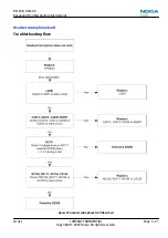 Предварительный просмотр 69 страницы Nokia 2630 RM-298 Service Manual