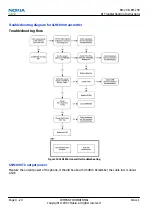 Предварительный просмотр 94 страницы Nokia 2630 RM-298 Service Manual