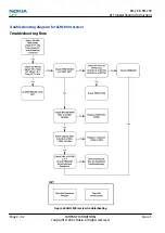 Предварительный просмотр 102 страницы Nokia 2630 RM-298 Service Manual