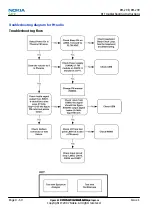 Предварительный просмотр 120 страницы Nokia 2630 RM-298 Service Manual