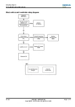 Предварительный просмотр 125 страницы Nokia 2630 RM-298 Service Manual