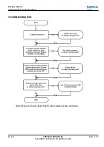 Предварительный просмотр 143 страницы Nokia 2630 RM-298 Service Manual