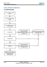 Предварительный просмотр 145 страницы Nokia 2630 RM-298 Service Manual