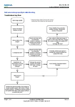 Предварительный просмотр 146 страницы Nokia 2630 RM-298 Service Manual