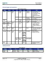 Предварительный просмотр 164 страницы Nokia 2630 RM-298 Service Manual