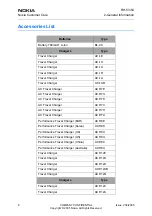 Preview for 18 page of Nokia 2650 - Cell Phone 1 MB Service Manual