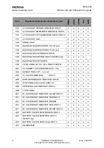 Preview for 30 page of Nokia 2650 - Cell Phone 1 MB Service Manual