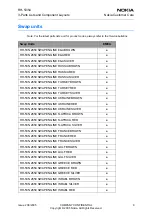 Preview for 31 page of Nokia 2650 - Cell Phone 1 MB Service Manual