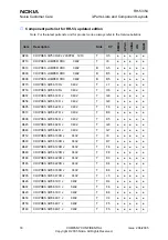 Preview for 40 page of Nokia 2650 - Cell Phone 1 MB Service Manual