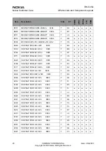 Preview for 42 page of Nokia 2650 - Cell Phone 1 MB Service Manual