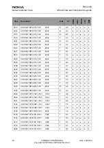 Preview for 44 page of Nokia 2650 - Cell Phone 1 MB Service Manual