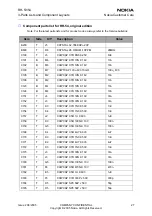 Preview for 49 page of Nokia 2650 - Cell Phone 1 MB Service Manual