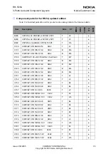 Preview for 57 page of Nokia 2650 - Cell Phone 1 MB Service Manual