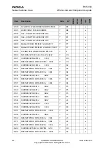 Preview for 62 page of Nokia 2650 - Cell Phone 1 MB Service Manual