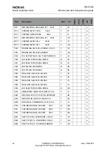 Preview for 64 page of Nokia 2650 - Cell Phone 1 MB Service Manual