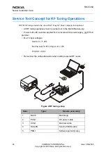 Preview for 113 page of Nokia 2650 - Cell Phone 1 MB Service Manual