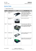 Preview for 136 page of Nokia 2650 - Cell Phone 1 MB Service Manual