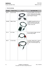 Preview for 141 page of Nokia 2650 - Cell Phone 1 MB Service Manual