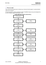 Preview for 164 page of Nokia 2650 - Cell Phone 1 MB Service Manual