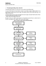 Preview for 165 page of Nokia 2650 - Cell Phone 1 MB Service Manual