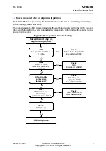 Preview for 166 page of Nokia 2650 - Cell Phone 1 MB Service Manual