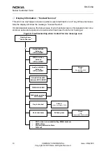 Preview for 167 page of Nokia 2650 - Cell Phone 1 MB Service Manual