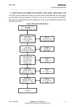 Preview for 168 page of Nokia 2650 - Cell Phone 1 MB Service Manual