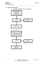 Preview for 169 page of Nokia 2650 - Cell Phone 1 MB Service Manual