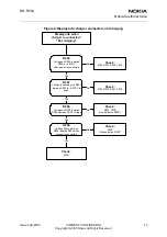 Preview for 170 page of Nokia 2650 - Cell Phone 1 MB Service Manual