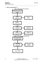 Preview for 171 page of Nokia 2650 - Cell Phone 1 MB Service Manual