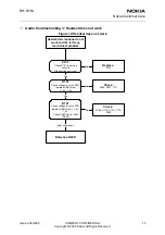 Preview for 172 page of Nokia 2650 - Cell Phone 1 MB Service Manual