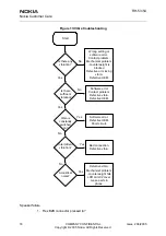 Preview for 175 page of Nokia 2650 - Cell Phone 1 MB Service Manual